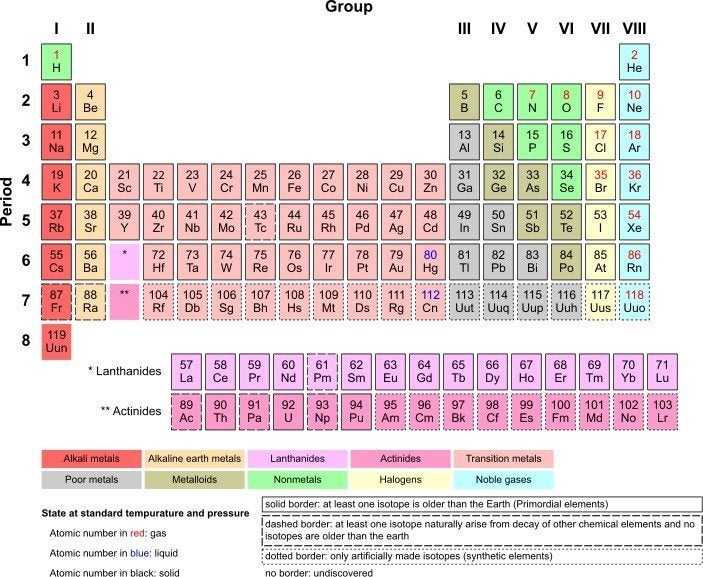 Periodic Table Adds Two Superheavy New Elements | HuffPost Impact