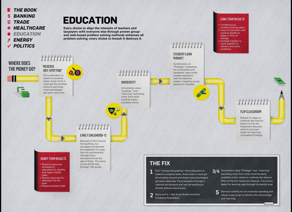 Education Overview