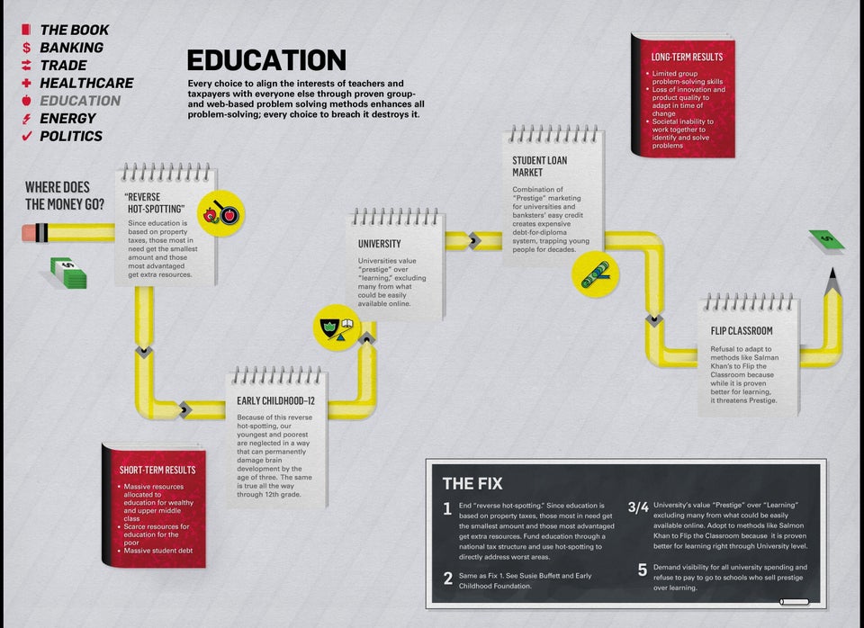 Education Overview