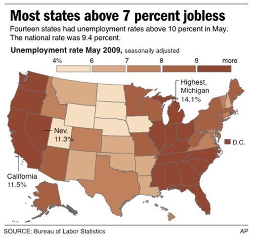 Unemployment Rate By State Chart