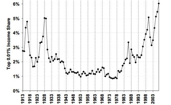 inequality for all graphs