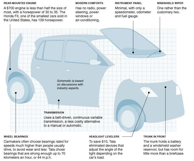 How To Build The World's Cheapest Car HuffPost Impact