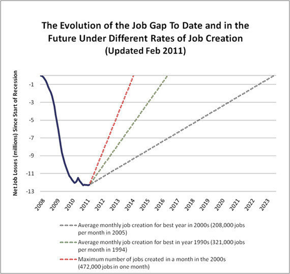 Us Job Creation By Year Chart