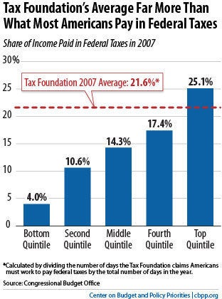 Tax Freedom Day: How Many Work Days Does It Take To Pay Your Taxes ...