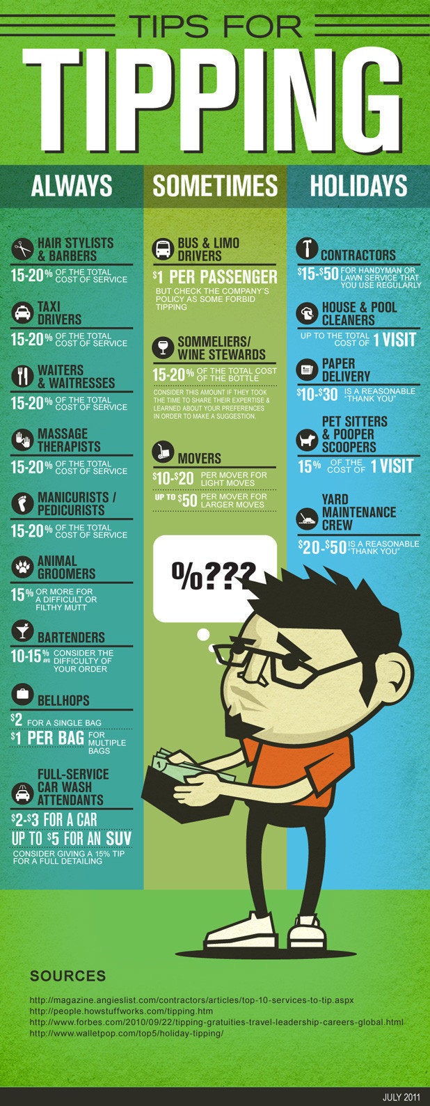 Tips For Tipping Etiquette [GRAPHIC] | HuffPost