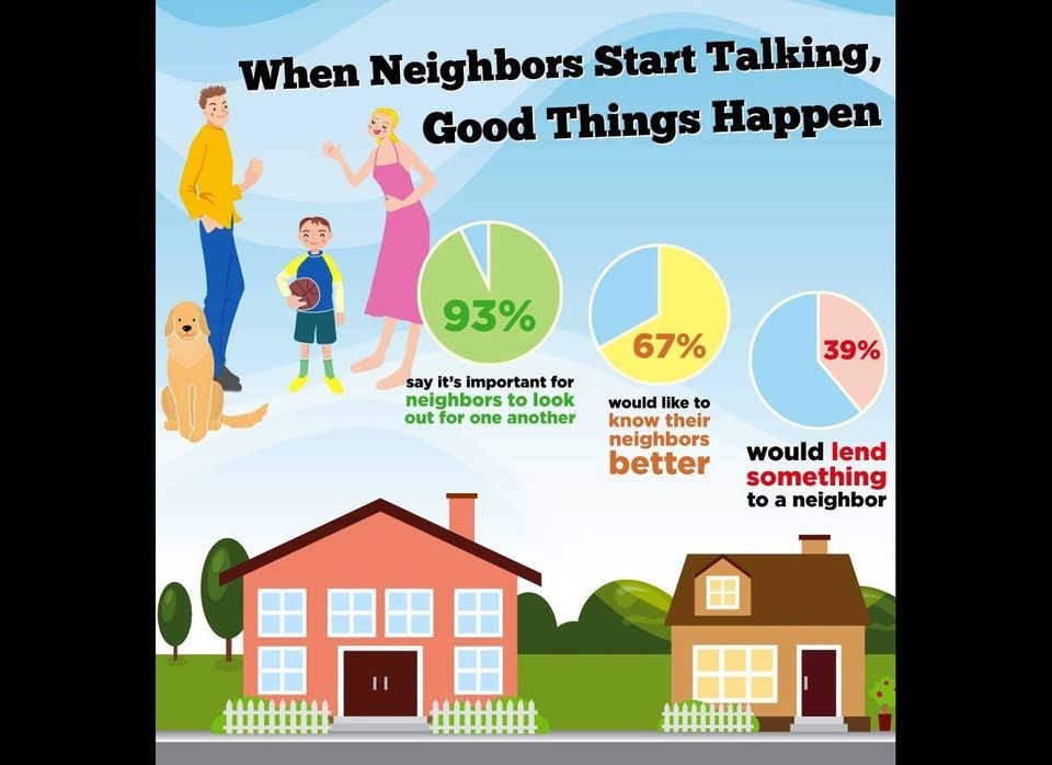 What People Think About Their Neighbors