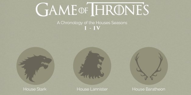 Game Of Thrones House Chart