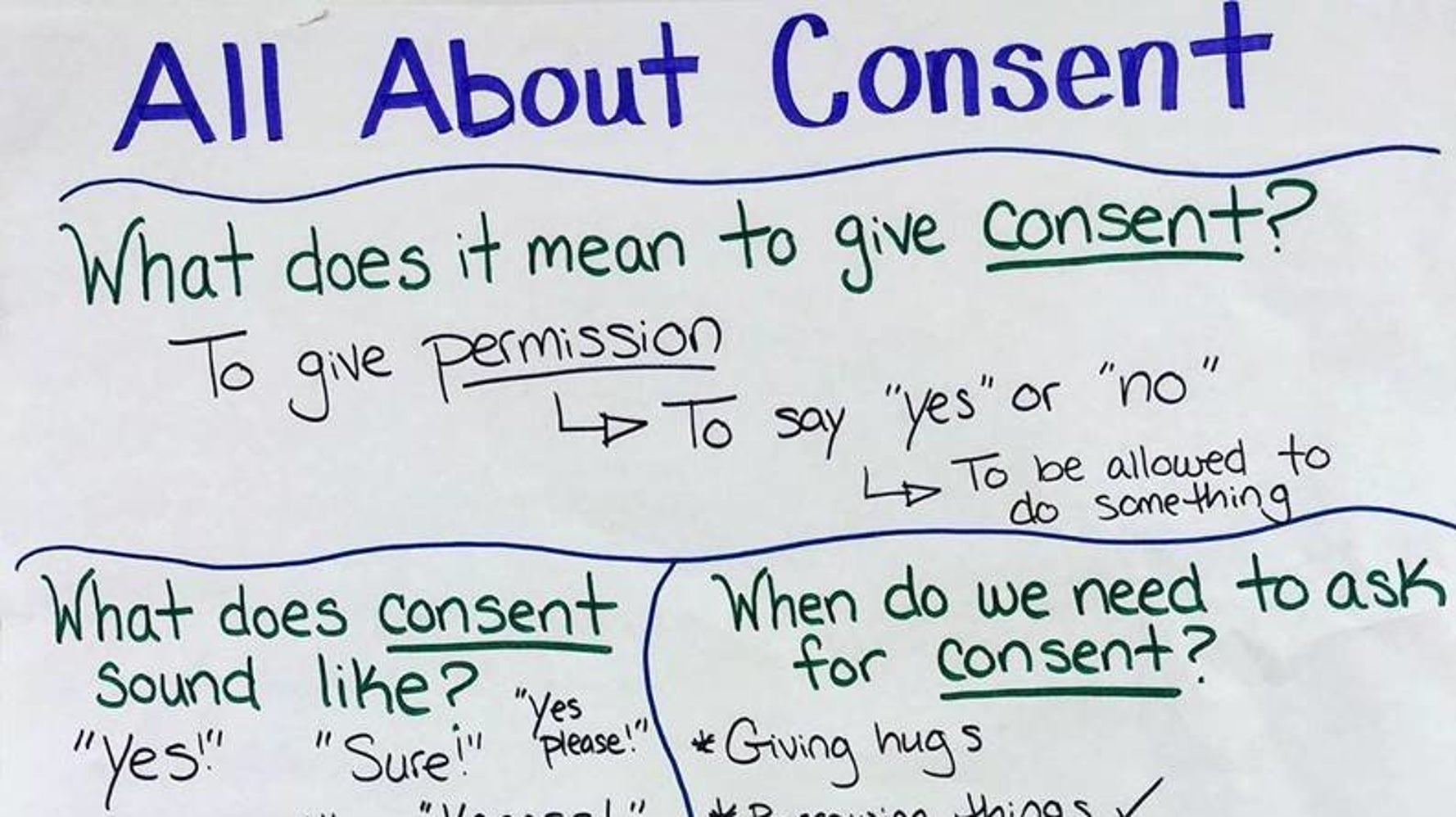 Teacher's Simple Chart Breaks Down The Idea Of Consent For Kids ...