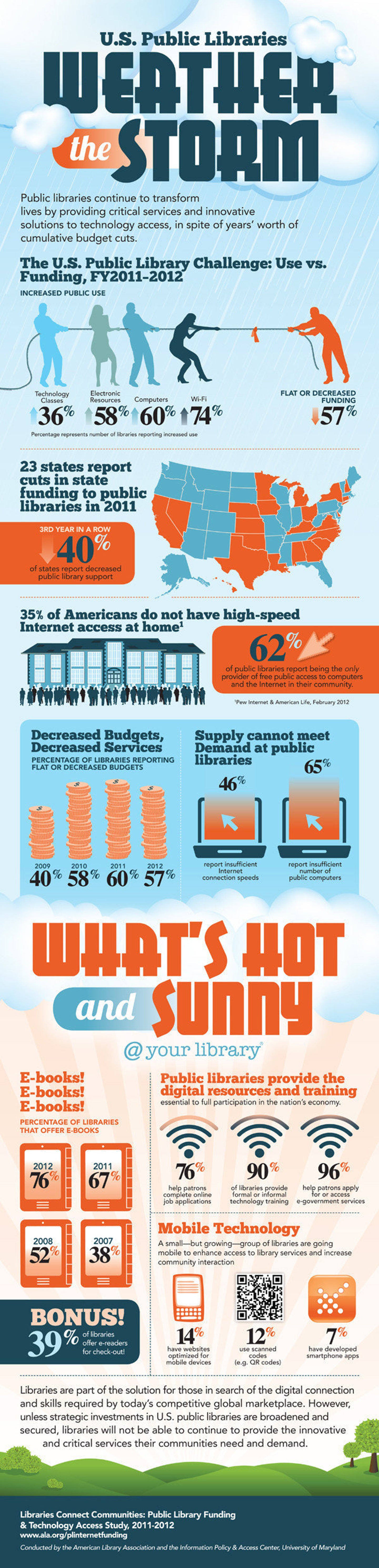 Library Budget Shortage American Library Association's Library Infographic Shows Recession ...