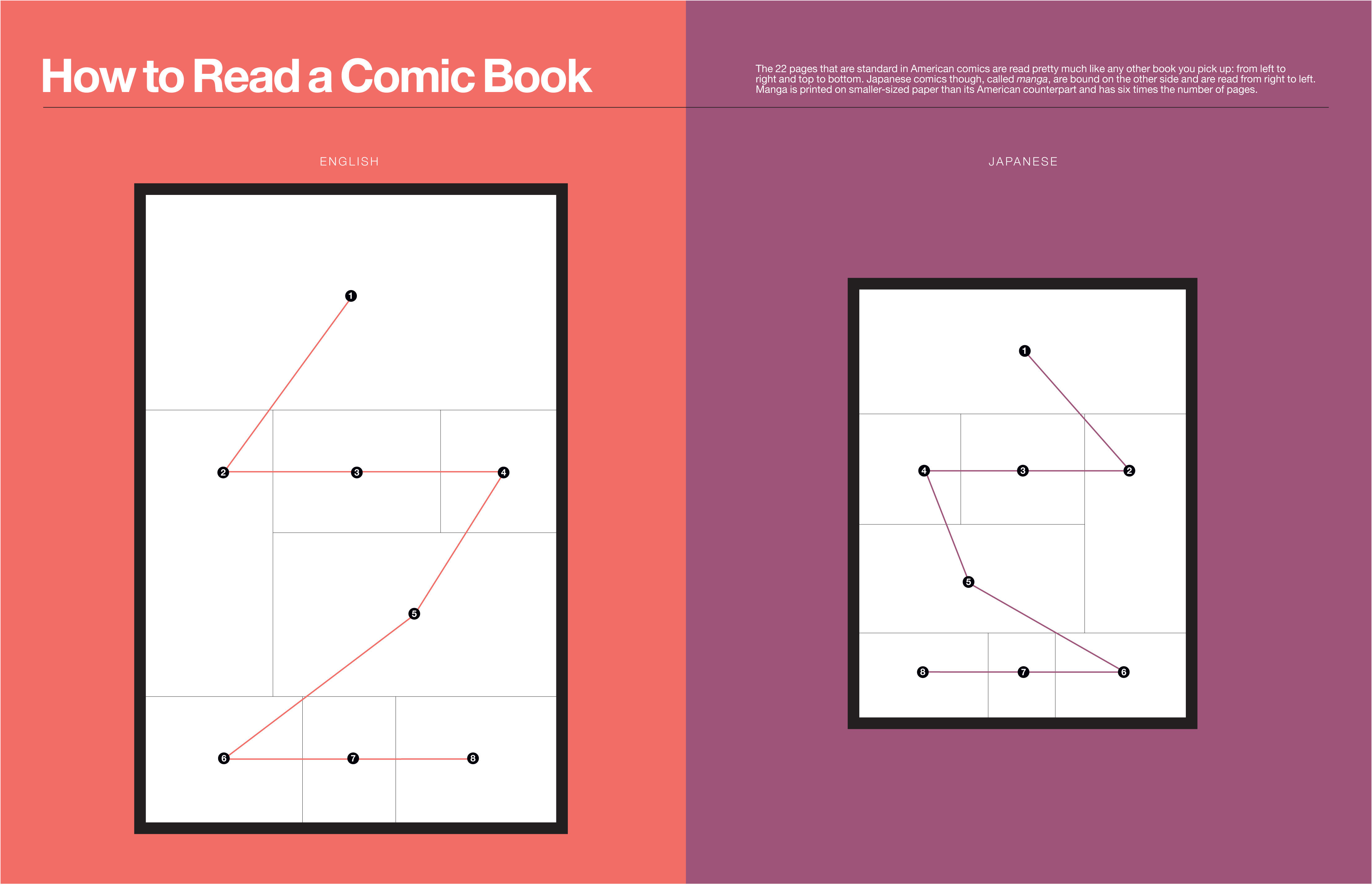 simple comic book chart