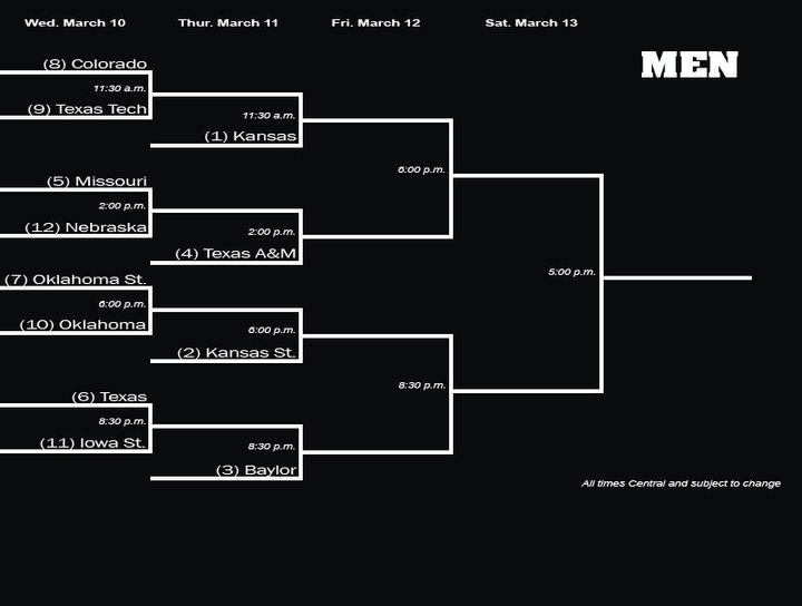 Printable Big 12 Tournament Bracket