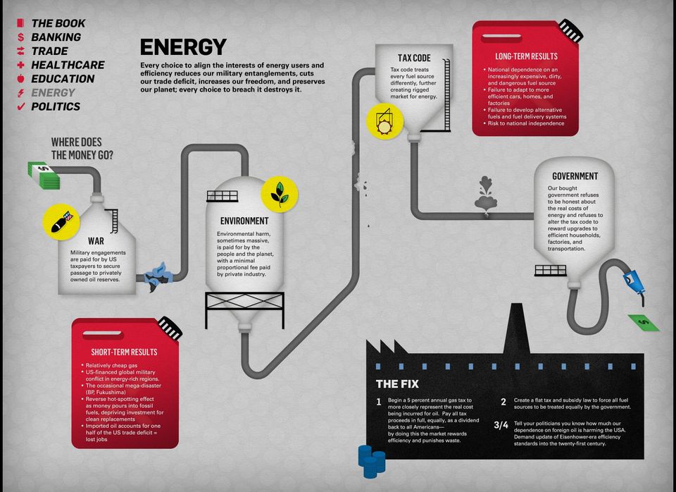 Energy Overview