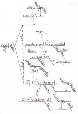 What Sentence Diagrams Reveal About President Obama | HuffPost Latest News