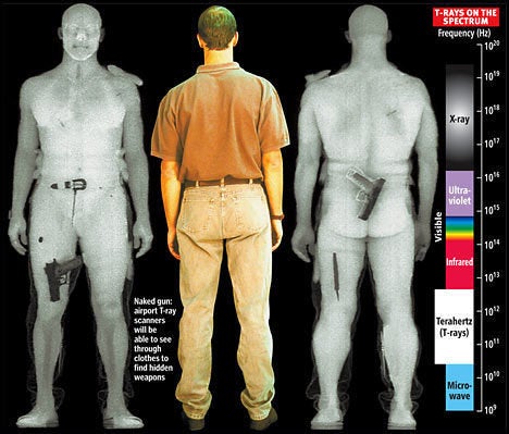 Got weapons? Nude body scanners easily defeated