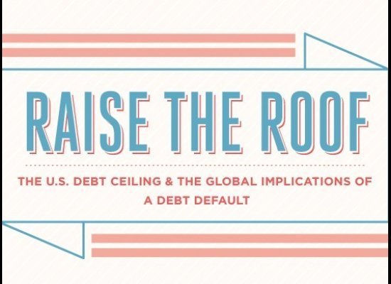 U.S. Debt Ceiling: Handy Chart Explains It All | HuffPost Latest News