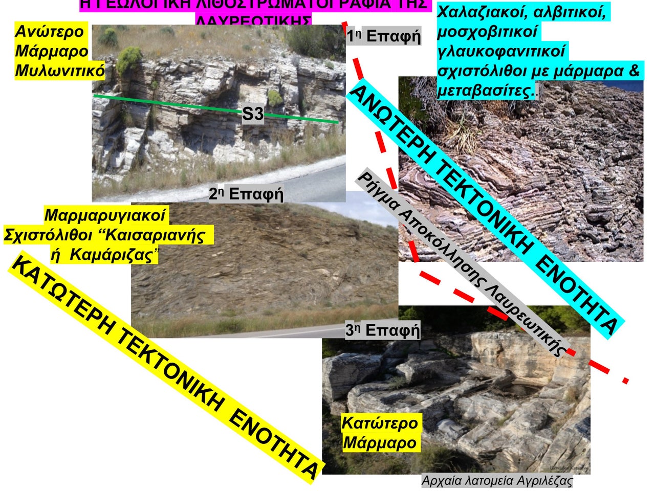 Φωτ.2. Η Λιθοστρωματογραφία της Λαυρεωτικής από Δ. Μπίτζιο, 2017.