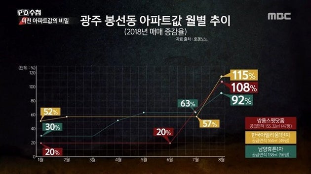 빠숑 이미지