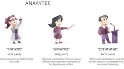 Αυτό είναι το καλύτερο τεστ προσωπικότητας που κάναμε τελευταία