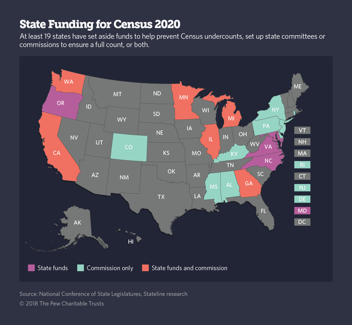 High-Immigration States Diverge On Census Citizenship Question ...