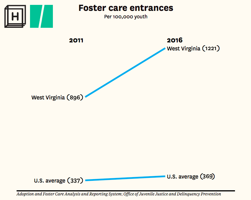 Data analysis by The Hechinger Report