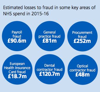 A graphic from the NHS Counter Fraud Authority.