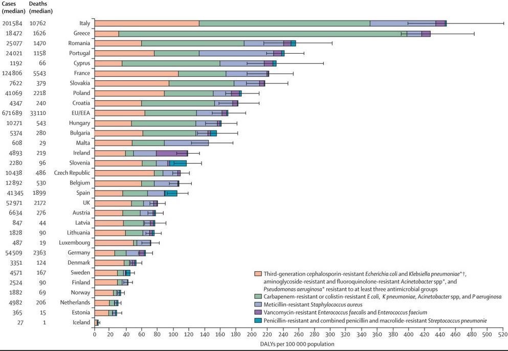 Lancet