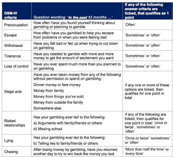 50,000 Children In The UK Are Problem Gamblers – How Do You Help Your ...