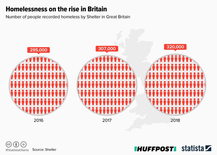 Infographic supplied by Statista.