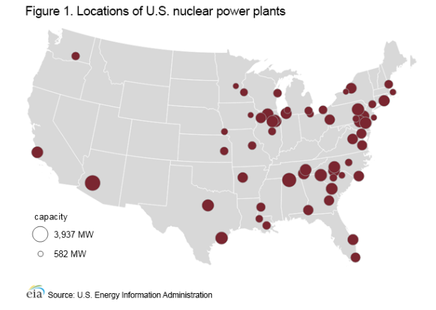 Expected changes in the availability of water for cooling will pose problems for plants far from the