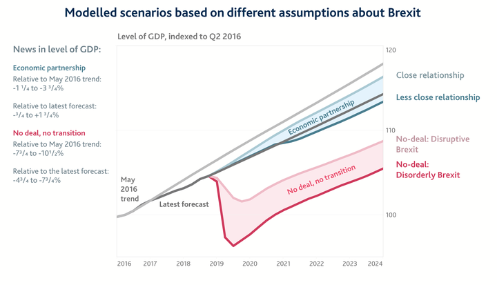 Here's How All Those Brexit Promises Are Stacking Up Two Years Later ...