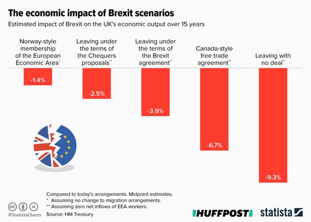 Heres How All Those Brexit Promises Are Stacking Up Two Years Later Its Not Pretty Huffpost Uk 0337