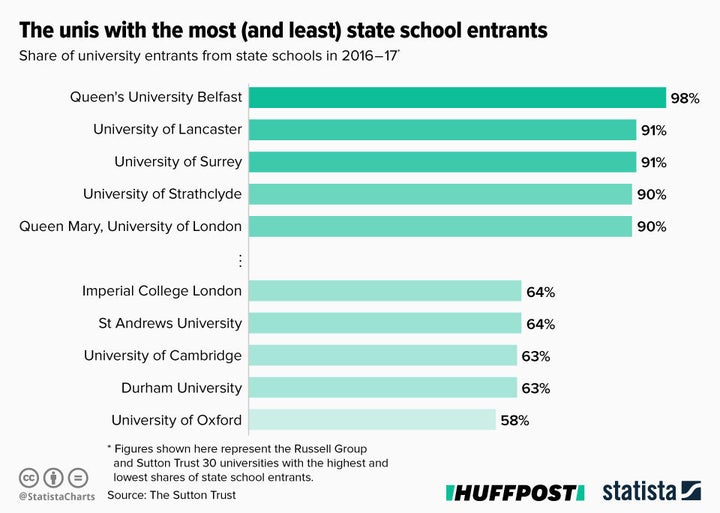 Infographic supplied by Statista.