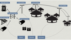 Grid-Integrated Minigrids Could Empower Millions Of