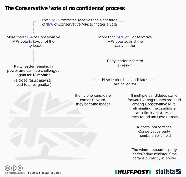 Infographic supplied by Statista.