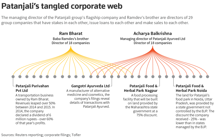 LVMH expresses interest in an alliance with Baba Ramdev's Patanjali