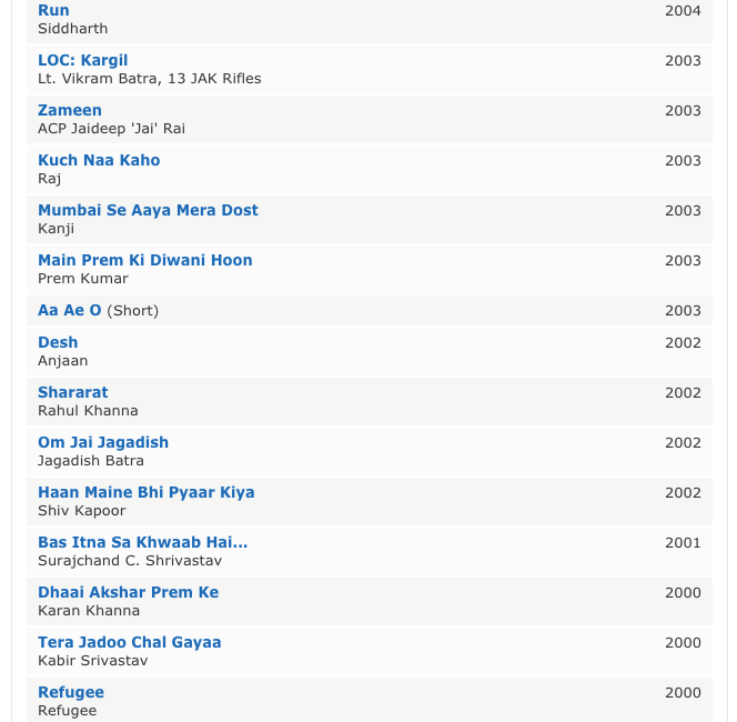 A list of films which Abhishek Bachchan was given before he gave a hit.