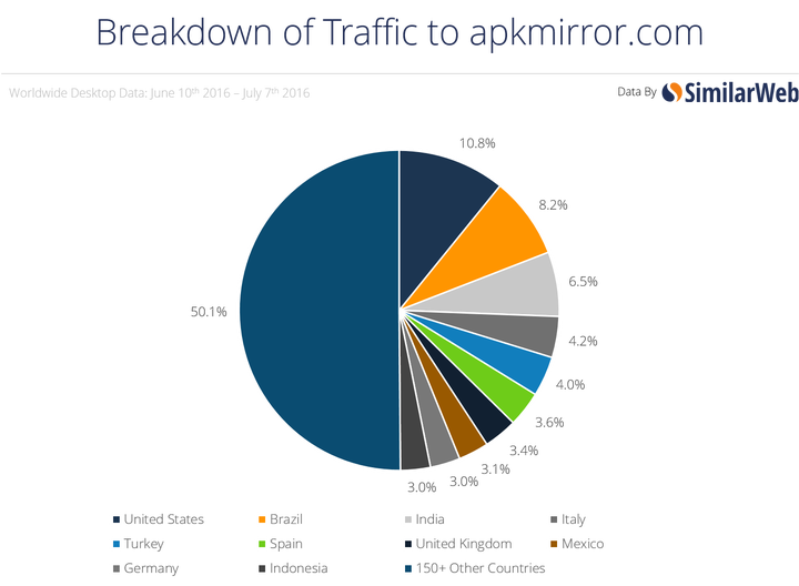 India Is Ranked 4th In Pokemon Go APK Downloads