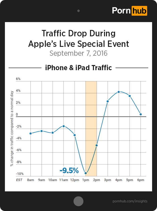 Apple Iphone Porn - Apple Users Prefer Watching The iPhone Event Over Porn | HuffPost Tech