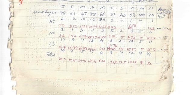 A field note on tree-dwelling mammals, written on Braille paper.
