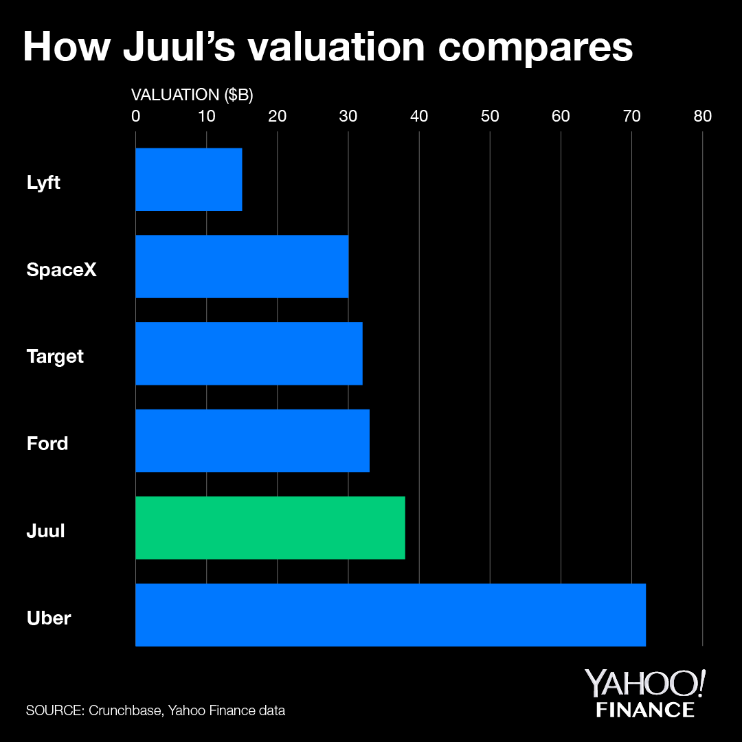 juul labs inc stock price JUUL Resources | Learn About The JUUL E-Cigarettes And JUULpods main image 0