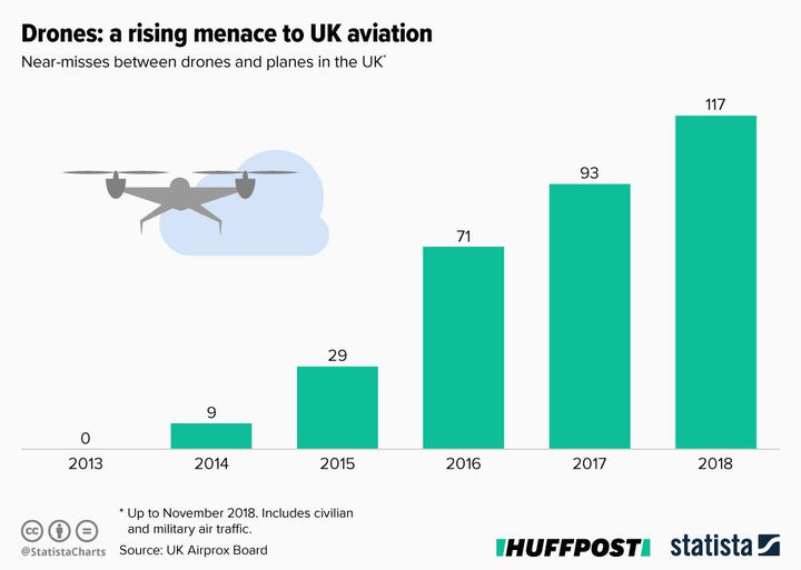 Infographic supplied by Statista.