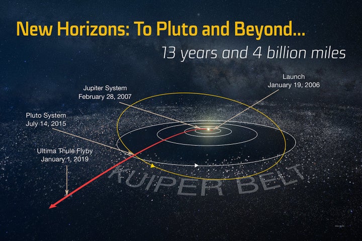 An illustration of the New Horizons probe's path through space, provided by the Johns Hopkins Applied Physics Laboratory.