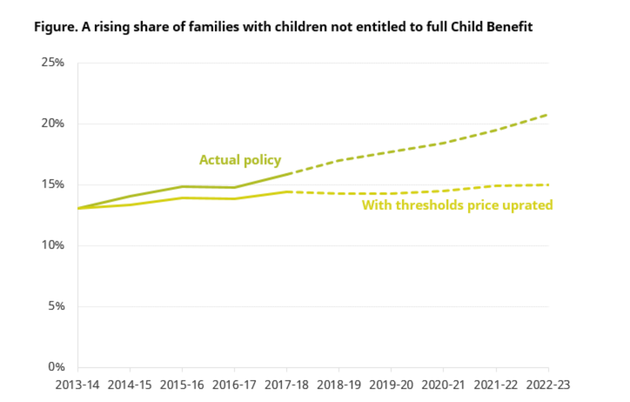 The IFS projection