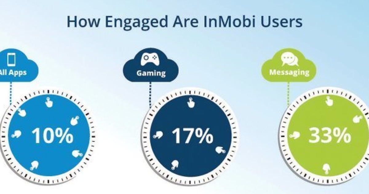 InMobi Now Reaches 1 Billion Unique Devices | HuffPost News