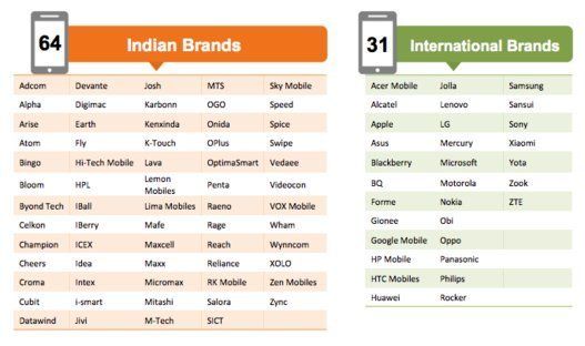Every Mobile Brand In India, At A Glance