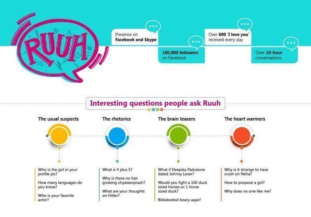 What do people talk to Microsoft's Ruuh about?