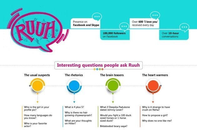 What do people talk to Microsoft's Ruuh about?