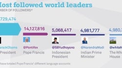 Esta tabela mostra quais líderes mundiais são mais poderosos no