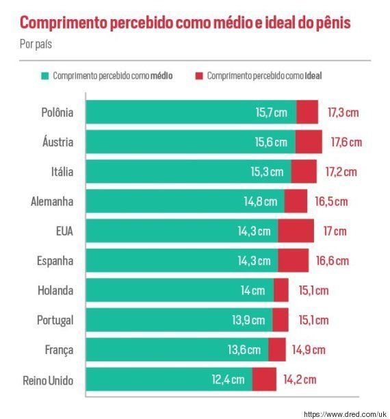 Média Do Tamanho Do Pénis Brasileiro 2016 Tamanho Informação