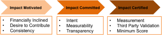 Getting To The Heart Of Impact Investment In